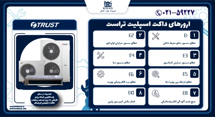 ارورهای داکت اسپلیت تراست